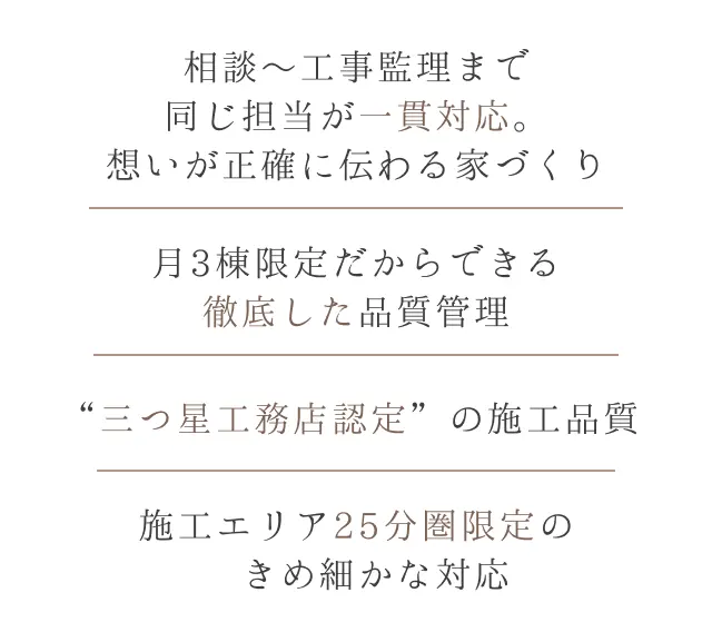 相談から工事監理まで同じ担当者が一貫対応。月3棟限定の徹底した品質管理、“三つ星工務店認定”の施工品質。施工エリアは25分圏内限定できめ細かな対応。
