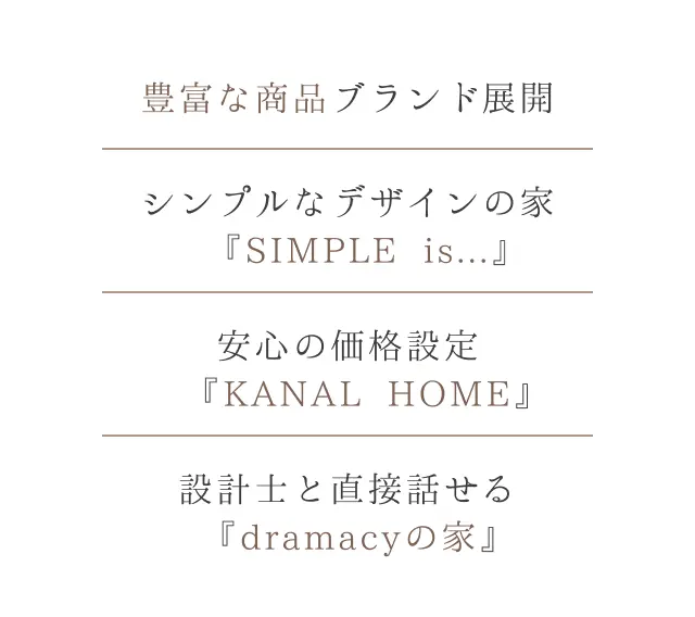 豊富な商品ブランドを展開。シンプルなデザインの『SIMPLE is...』、安心価格の『KANAL HOME』、設計士と直接話せる『dramacyの家』を提供。