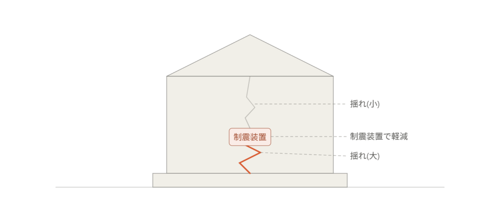 制震装置の断面模式図