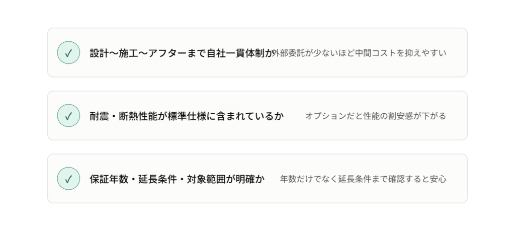 高品質と適正価格を両立する工務店を見極めるための3つのチェックポイント図